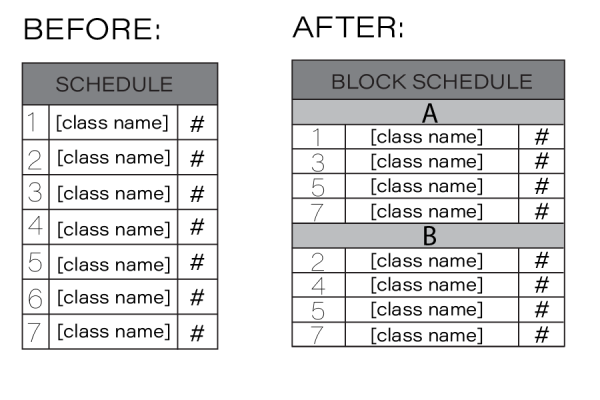 Block schedule off table for 2023-2024