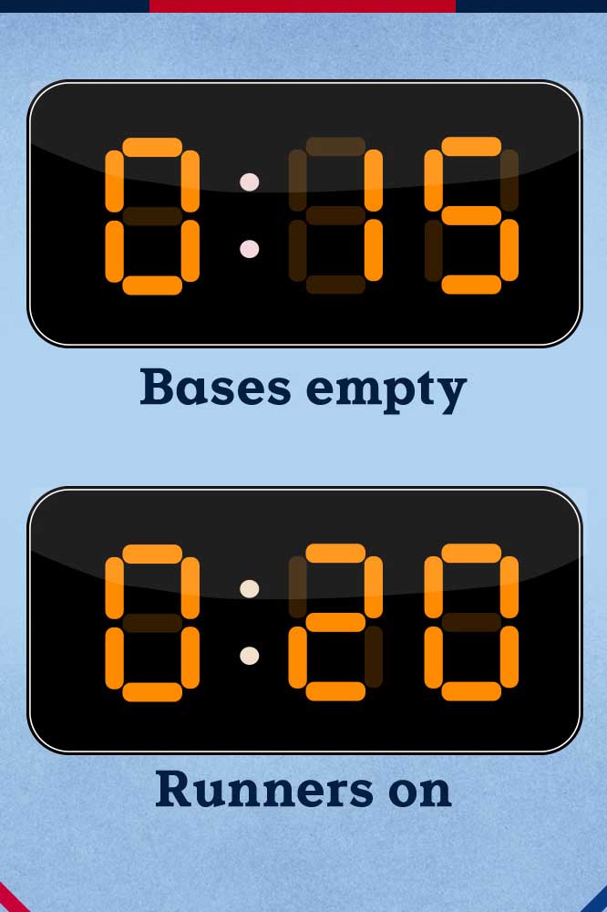 Pitch clock picture from MLB website.